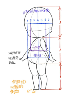 雷诺123采集到人体动态 q版本