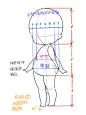 三头身Q版比例图解（正、侧、斜侧） : 【1】三头身Q版正面，头部，躯干，胯部到脚的比例是1:1:1，很好记忆。将头部横向八等分，并在“1”和“7”的地方拉竖线确定臀宽。“2”和“6”的地方拉竖线确定腰的宽度。臀宽差不多是头宽的80%左右。