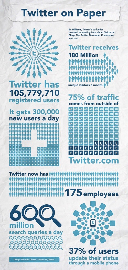 Twitter on Paper
