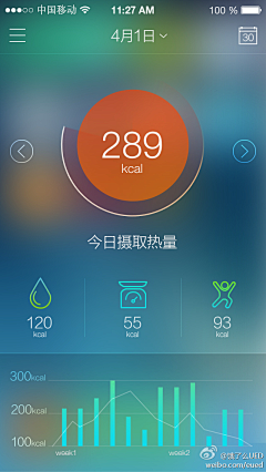 简单的一天采集到UI~iOS7