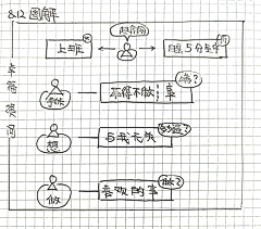 光语艺术采集到图解-素材