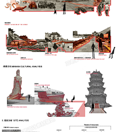 城建学院院长采集到概念分析图
