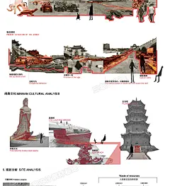 文艺运动历史沿革文脉分析图PSD源文件 - 小红书-花瓣网