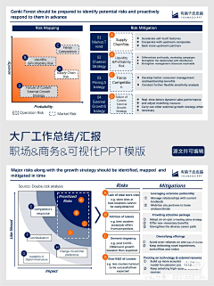 毛心宇采集到策略