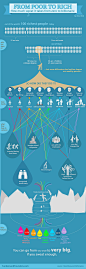 The Habits of Self-Made Billionaires | Infographics