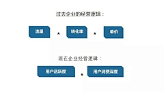 无用不庸采集到商业