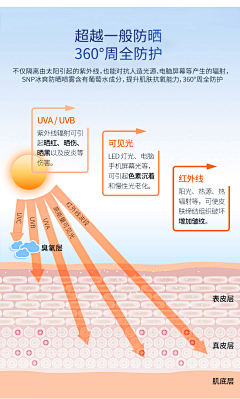 筱茧采集到水/精华/分子/膏体/泡泡/泡沫