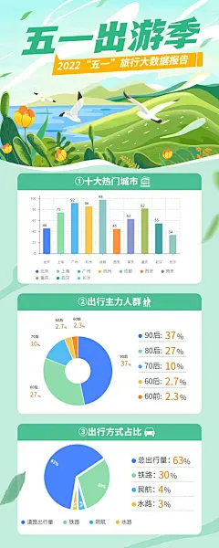 劳动节数据报告插画长图海报