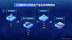 祝哈哈采集到首页入口