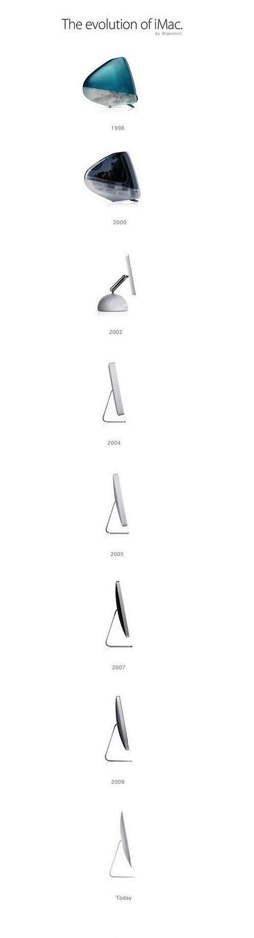 which iMac did you h...