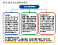 【知识贴：供应链金融的三种模式】收藏学习！