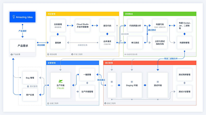 如何使用 CODING 进行项目规划 -...