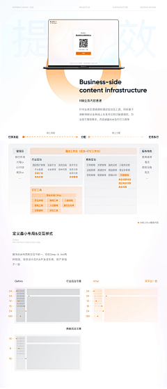 超级无敌小花花采集到❀Pc-网页设计