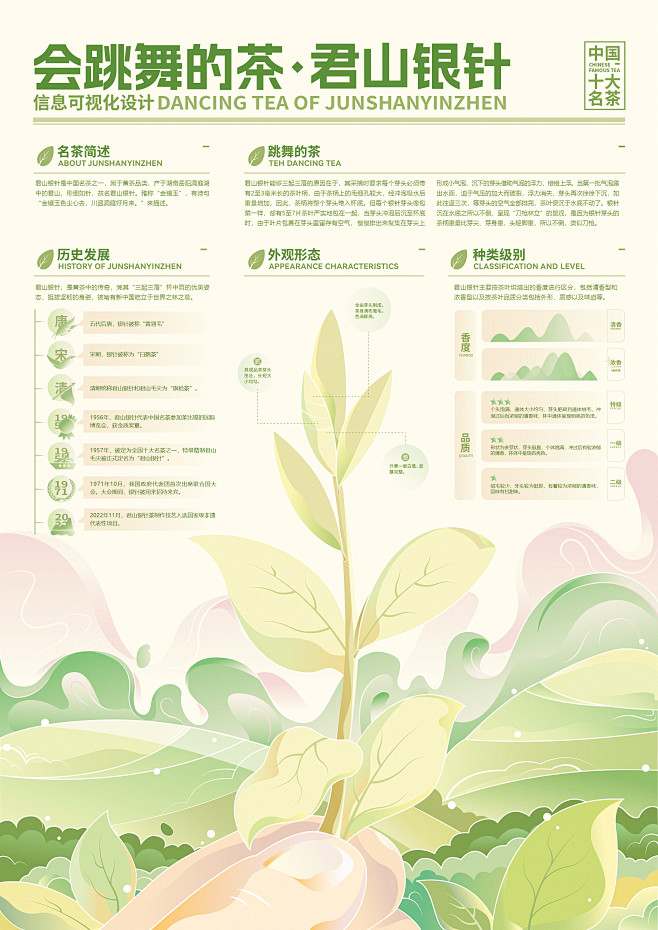 信息可视化设计《会跳舞的茶》君山银针信息...