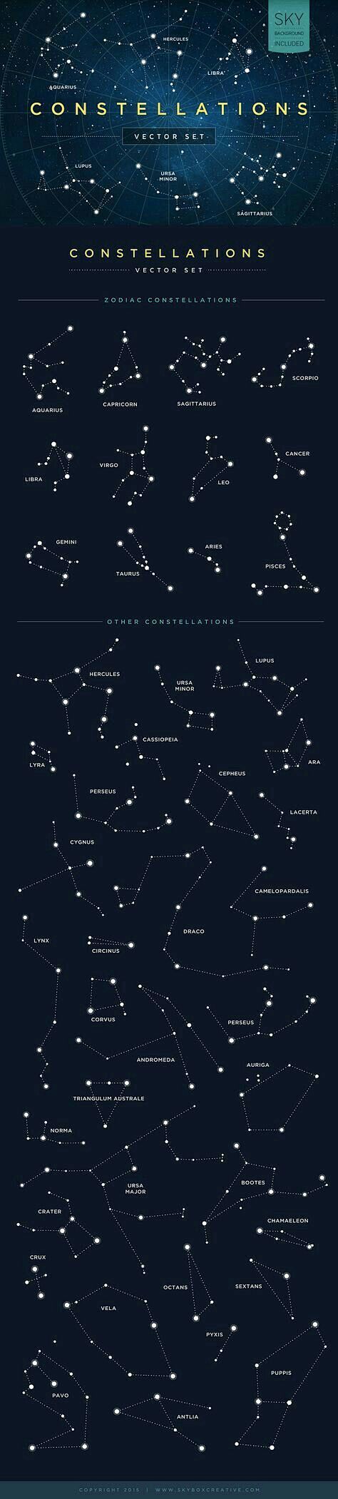 Constellations