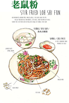 XXXT3采集到手绘美食