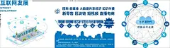 互联网发展文化墙  - 源文件下载【酷图网】互联网发展,自媒体,大数据时代,共享经济,直播电商,矢量,文化墙,