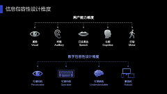 姑苏丶城采集到⭐️⭐️⭐️图表及内容可视化设计