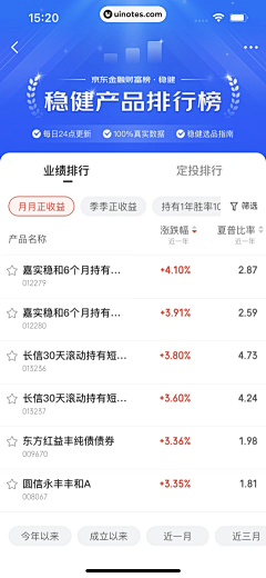 莱奥纳丶东采集到金融-UI-app