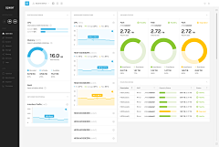 orgon采集到web-dashboard