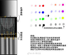 久久又九九采集到一些上色参考