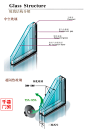 钢结构阳光房 不锈钢阳光房 别墅阳光房 铝合金阳光房 玻璃房-淘宝网