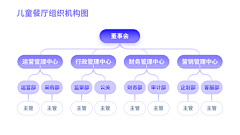 不成龙泽成蟲采集到流程图+架构图+小tps——