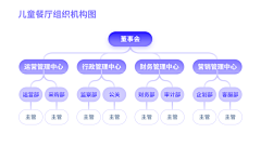 萌唧唧呀采集到【数据可视化】生态图、架构图、流程、节点