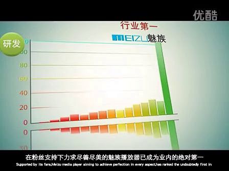 5分钟让你了解社会化营销