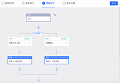 皮旺旺采集到审批流程