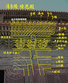 Nia安采集到国风场景物件c