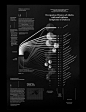 信息图表类海报设计数据设计【微信公众号：xinwei-1991】整理分享