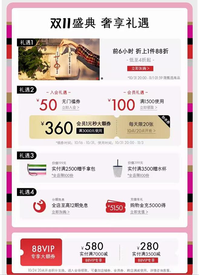 利益点
