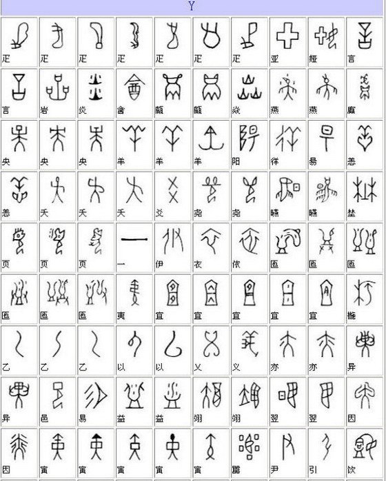 甲骨文汉字对应表
