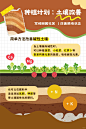 种植计划 | 土壤改善：酸碱调整+耕作层深度 - 小红书