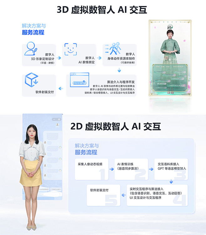 虚拟动力 VIRDYN AI数字人导游 ...