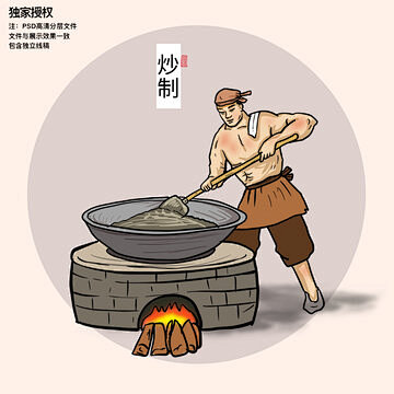 中药炮制流程炒制