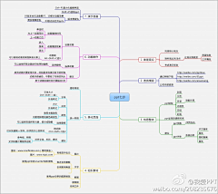 C小寶采集到充电。