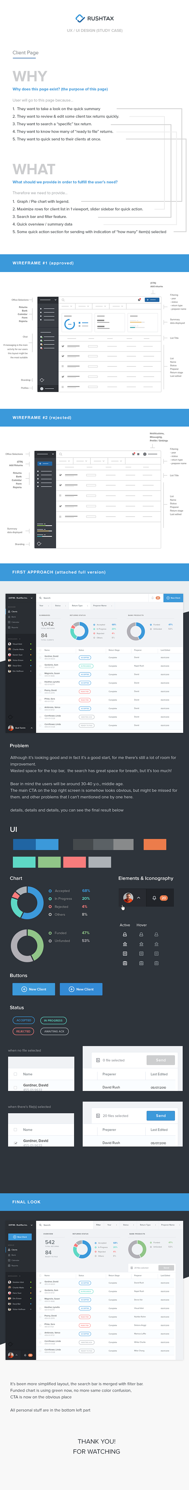 Casestudy