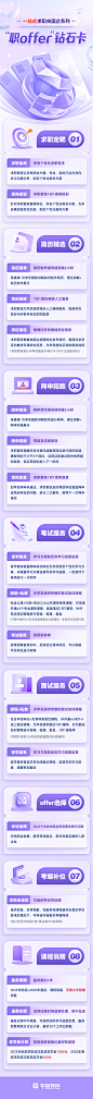 紫色钻石卡