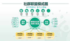 艾♀设计⊙采集到工业设计