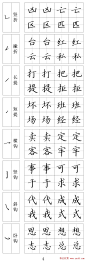 王云厚硬笔书法字帖《钢笔楷书教材》