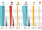 This is Visual Journalism [79] : More than 50 infographics from across the world to get you inspired 
