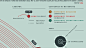 THE BIGGEST METEORITES FALLEN ON HEARTH - Corriere : THE BIGGEST METEORITES FALLEN ON HEARTHCorriere della Sera - La LetturaThe artwork shows the 100 heaviest meteorites found and seen falling to earth.For each meteorite it is represented on the arched ti
