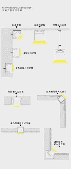 ♩初见采集到安装