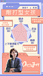 【欢乐预警】#欢乐颂3# 五美@江疏影 @杨采钰Ora @张佳宁 @张慧雯wen @李浩菲Areil 的五边形数据报告出炉，大家来看看你心中的五美是不是这样？ ​​​​