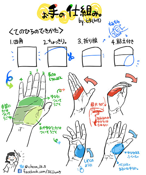 【讲座】「手」的画法10選【绘画讲座】 ...