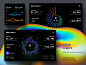 Impactful Data Visualizations | Hyper Charts UI by Alien pixels for Setproduct on Dribbble