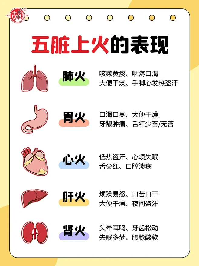 一到夏季就上火五脏泻火的方法全在这了-花瓣网