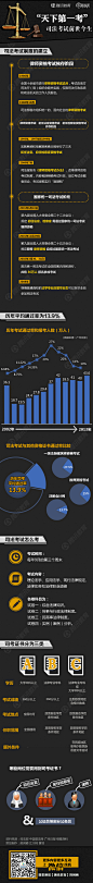 司法考试的前世今生